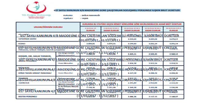 Sağlık Bakanlığı 2018 Yıllı Sözleşmeli Sağlık Personeli Maaşları