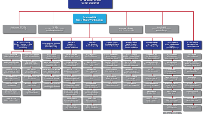 Sağlık Bakanlığı teşkilat şeması değişti